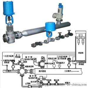 工业流程关键设备解析 从减温减压装置到压力监测